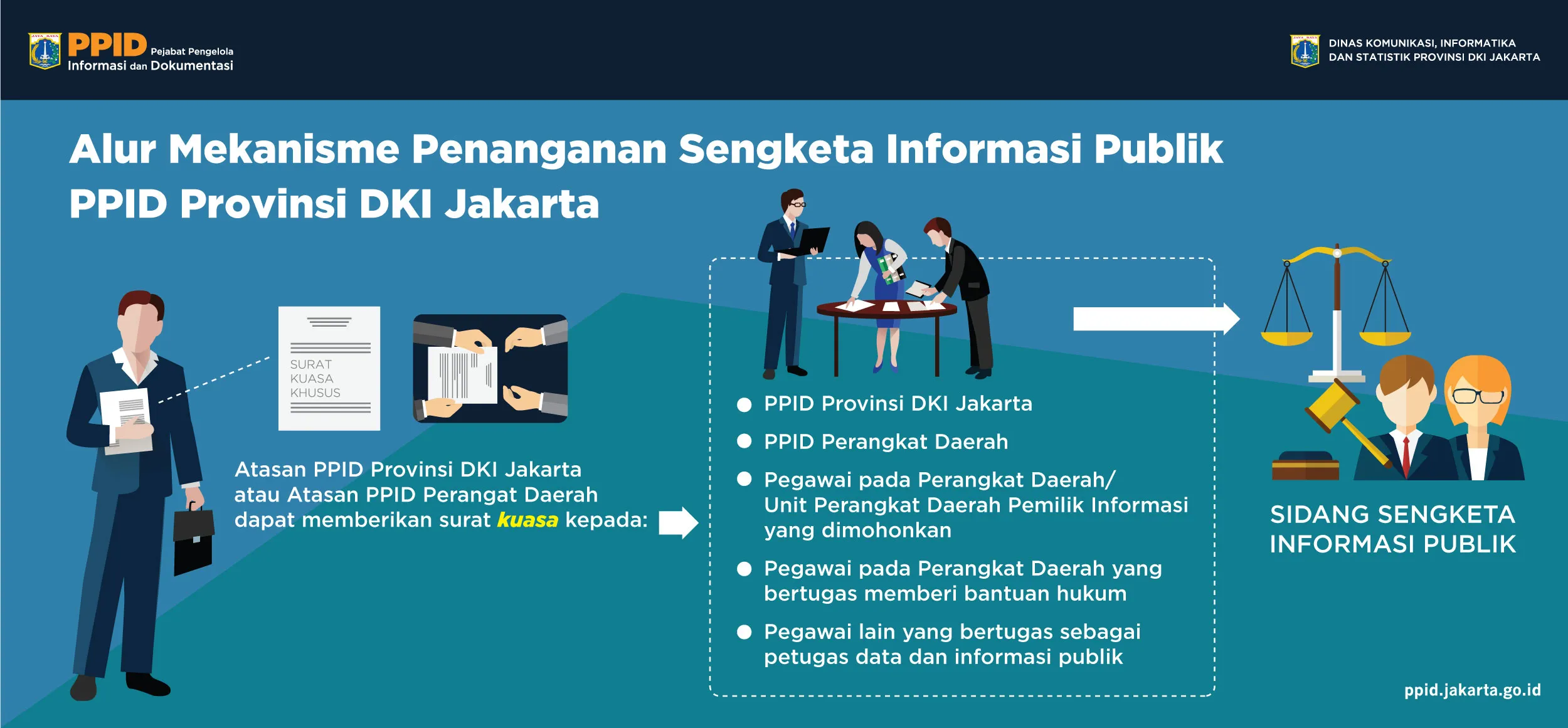 PPID Prosedur