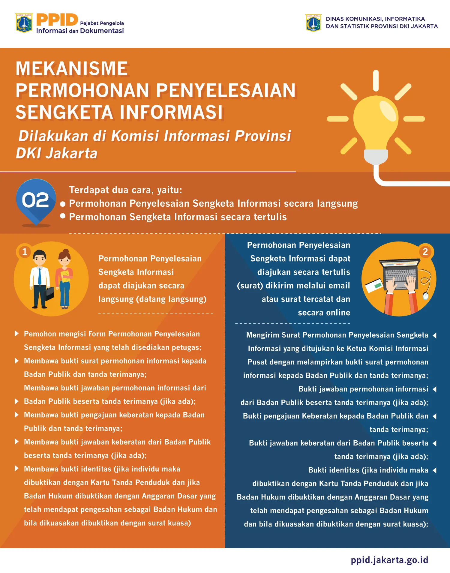 PPID Prosedur