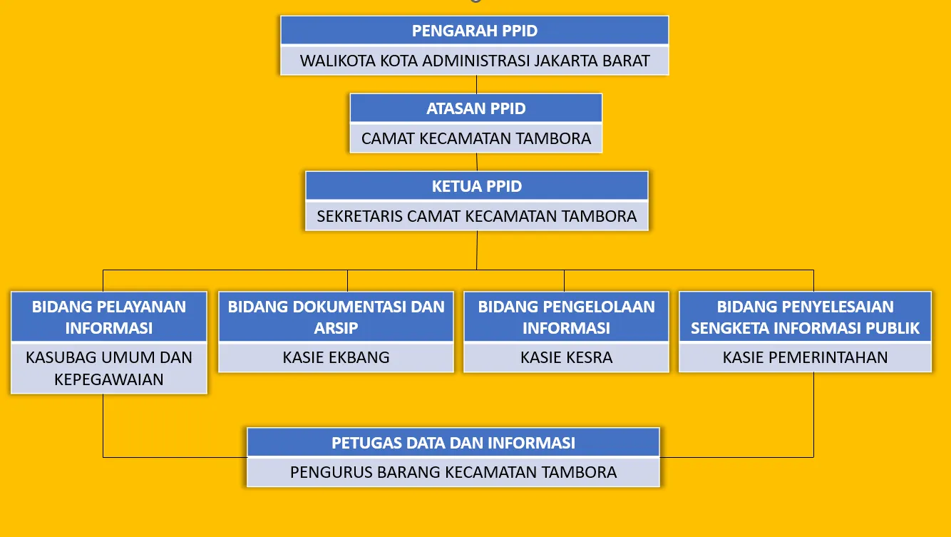 PPID Struktur Organisasi